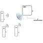 Acces Point y Antenas CCTV PoE Dahua SSTT - PFM880 - Imagen referencial